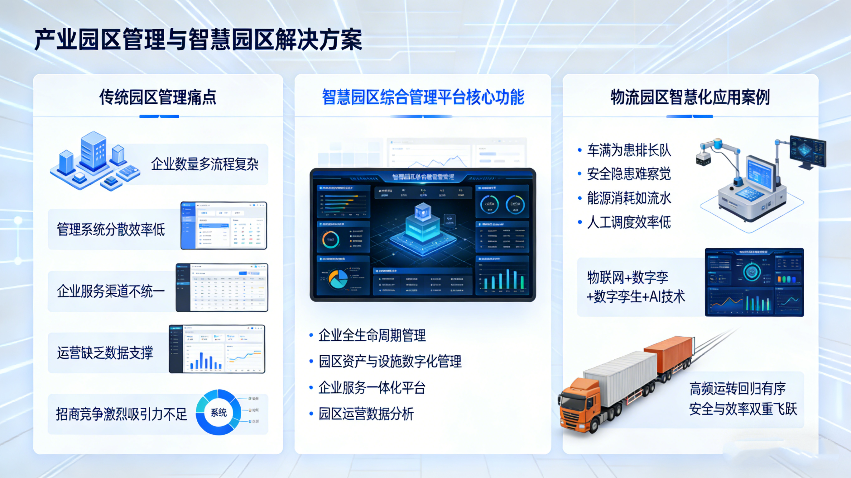 产业园区管理与智慧园区解决方案.png